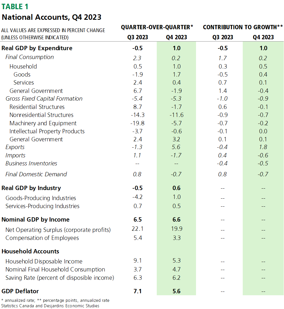 Q4 gdp growth (70) 사진