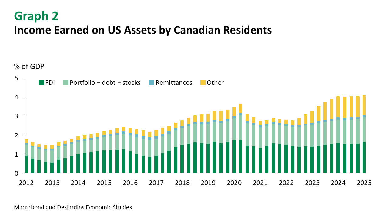 Waiting on Washington - Desjardins