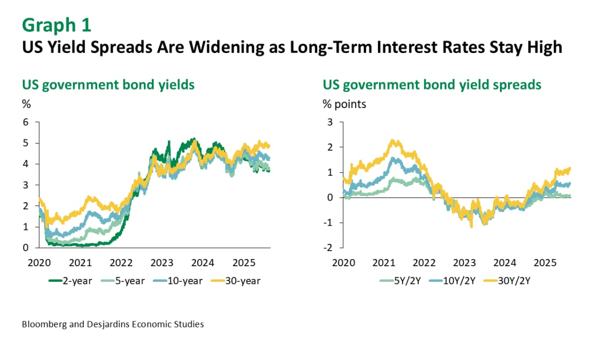 The Best Laid Fiscal Plans of Mice and Men Often Go Awry - Desjardins