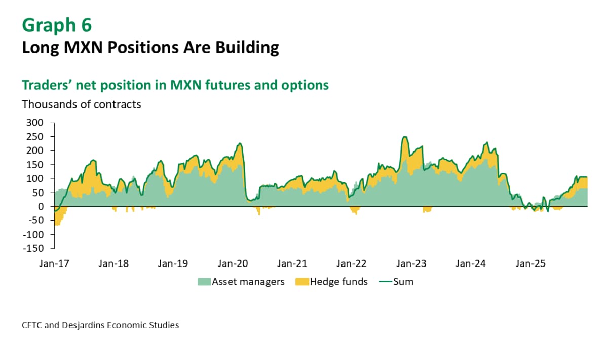 Finding Rock Bottom - Desjardins