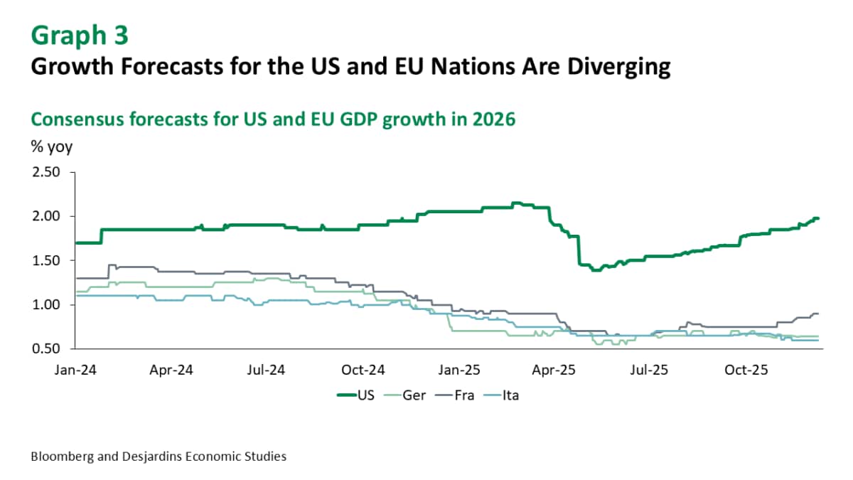 Finding Rock Bottom - Desjardins