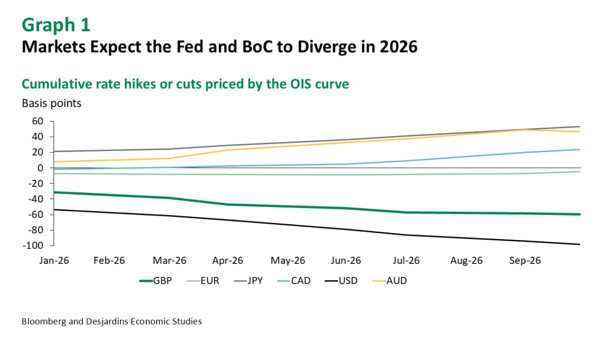 Finding Rock Bottom - Desjardins
