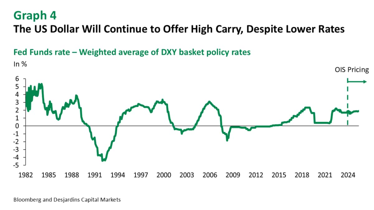 FX Analysis: Stronger Dollar, Higher Volatility - Desjardins