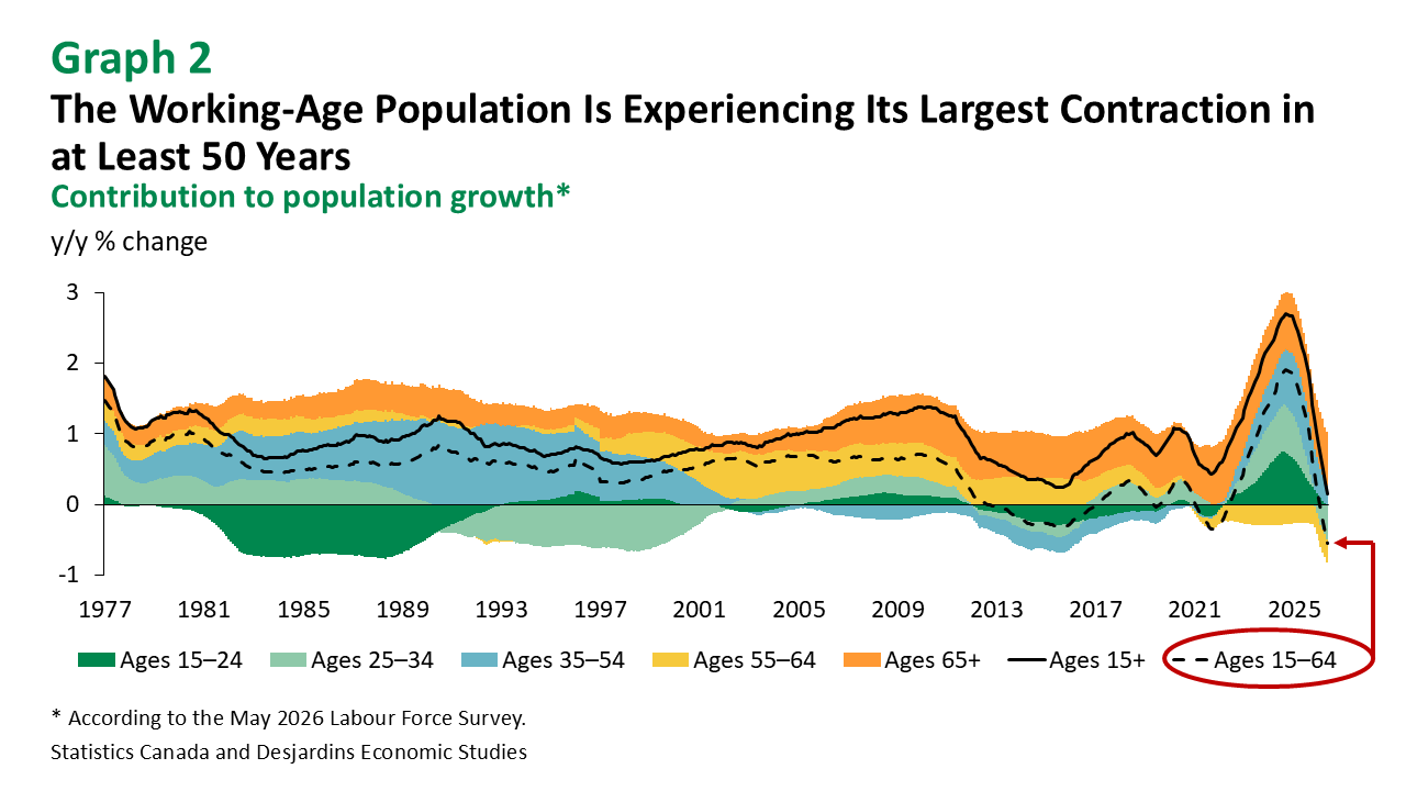 Economic Problem Quebec Quebec’s Financial Situation: Short-Term Improvements, Long-Term ...