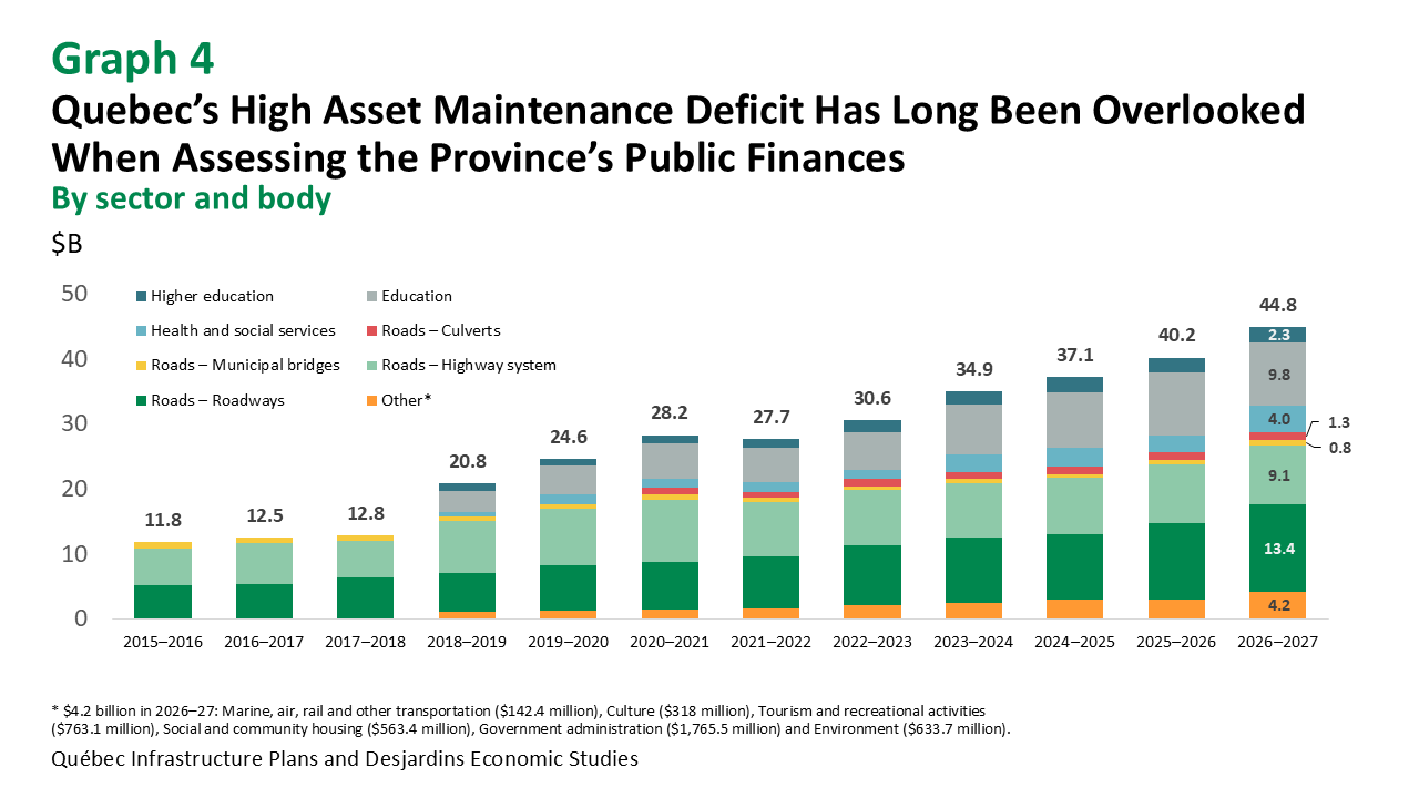 Economic Problem Quebec Quebec’s Financial Situation: Short-Term Improvements, Long-Term ...