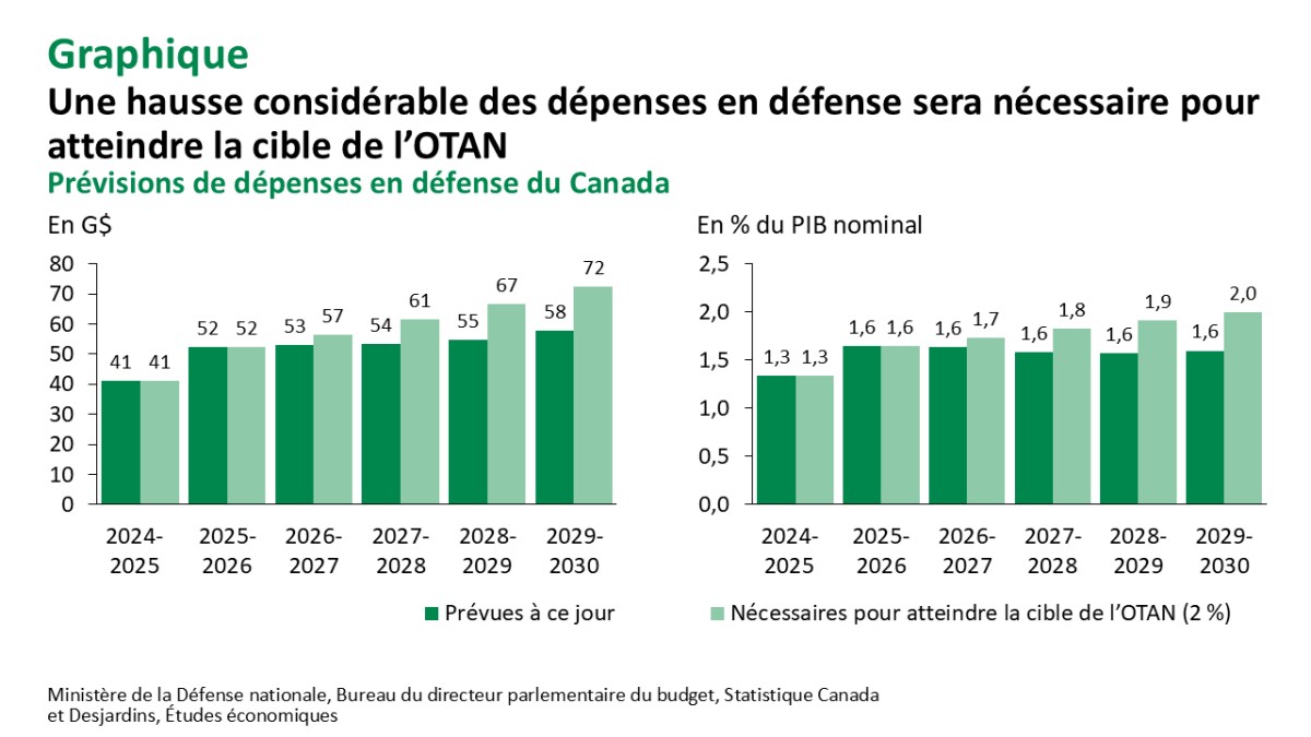 canada-economie-depenses-