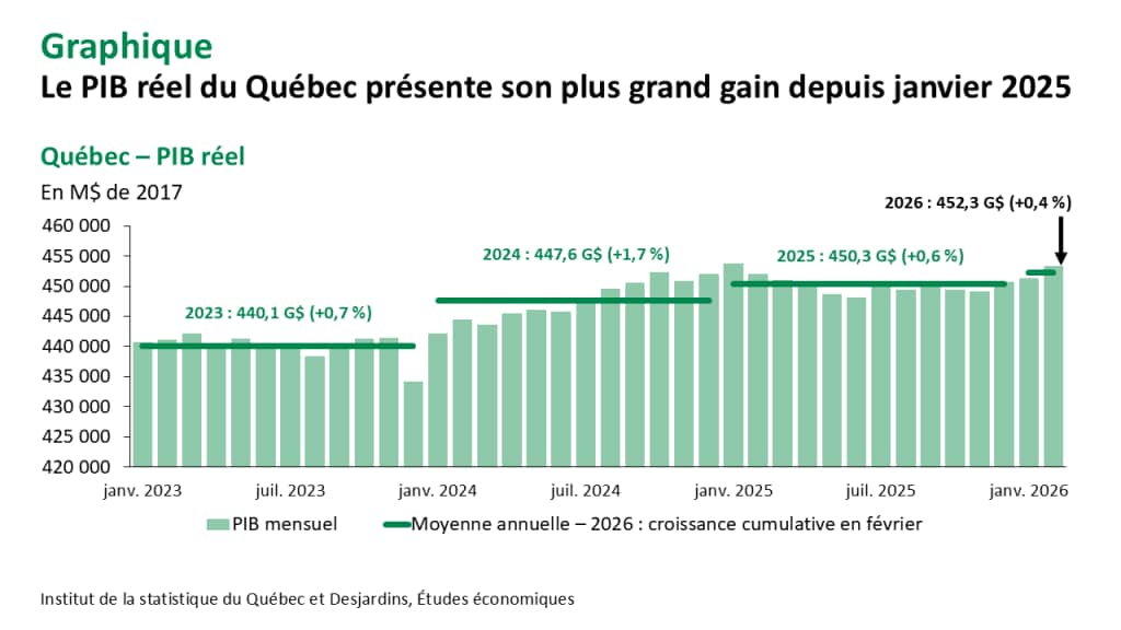 Finance et politique : l’empreinte de  sur les notables de GenA¨ve Etats généraux du Portefeuille: Jean-Lucien Bussa Tongba optimiste