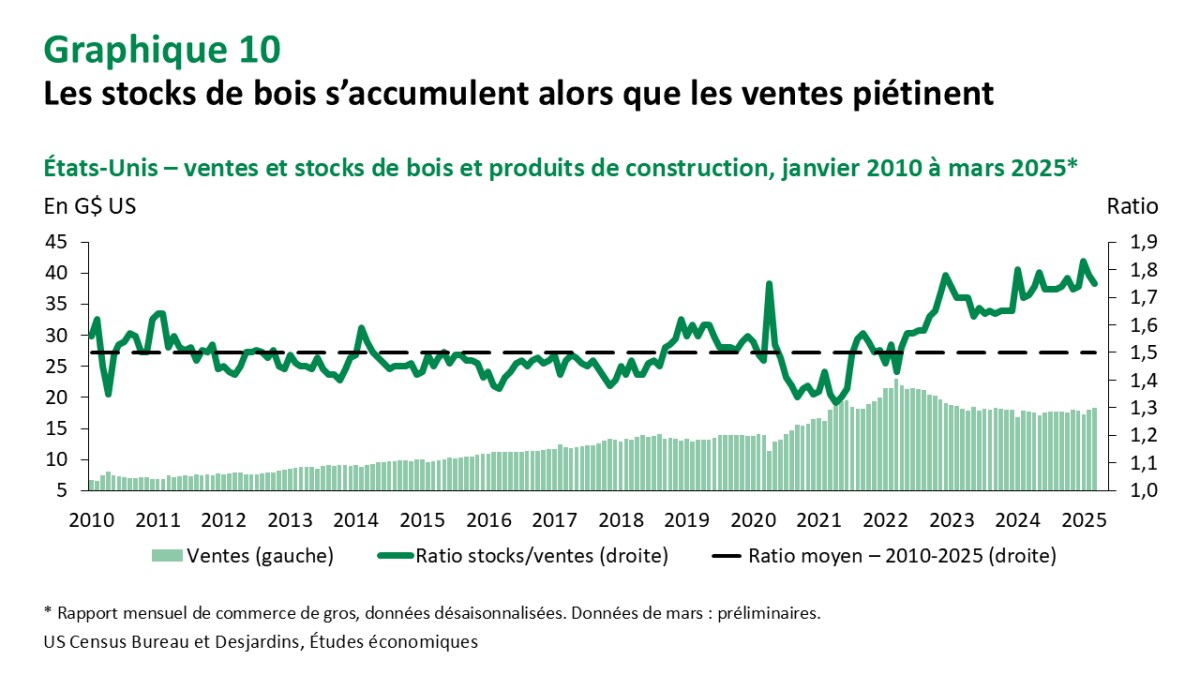 Est-ce que le pire est enfin passé pour les matières premières? - Desjardins