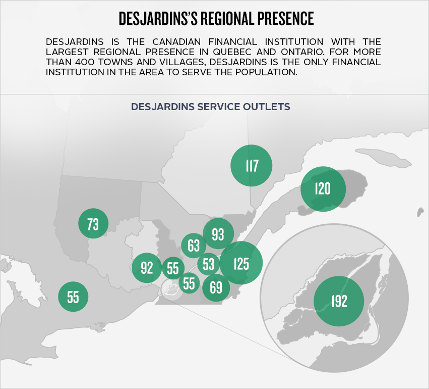 Desjardins, a Quebecwide presence Desjardins